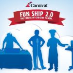 Diversión a bordo 2.0 con Carnival Cruise